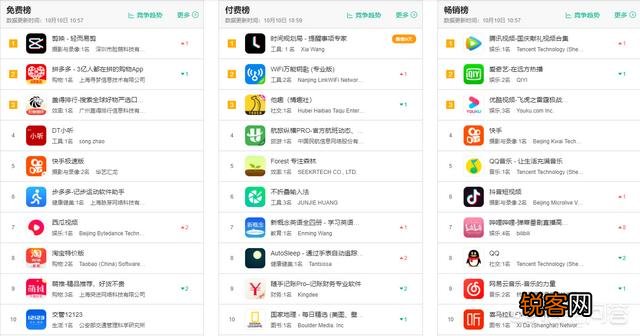现在有什么app国内火,国外几乎没有？