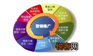 浅谈淘宝站外引流的方法有哪些？