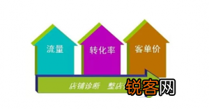 浅谈淘宝站外引流的方法有哪些？