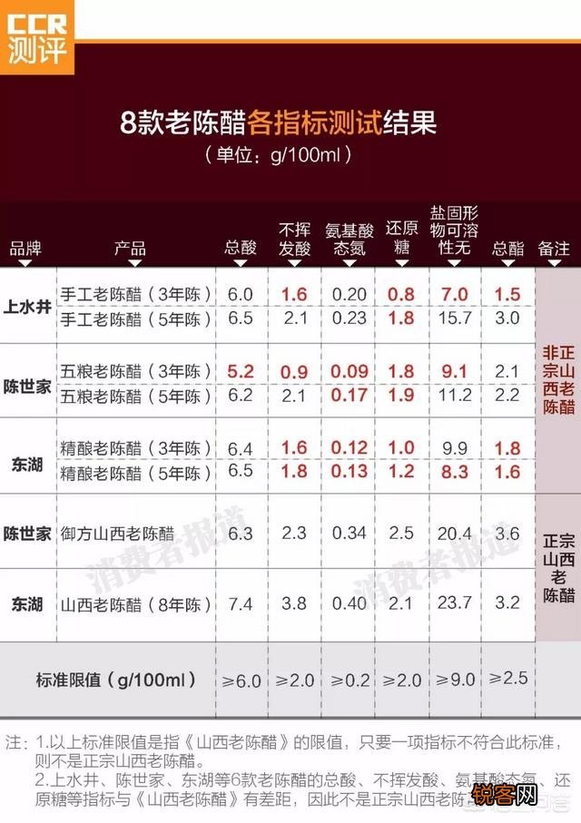 哪能买到正宗的山西老陈醋？