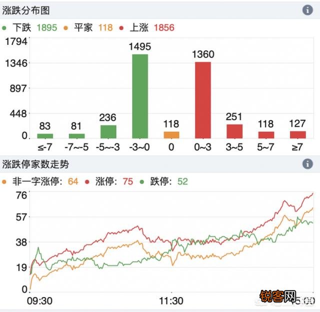 周五的十字星是见底信号,还是下跌中继？