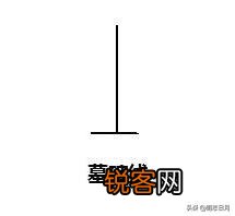 股市中的“墓碑线”是什么意思？