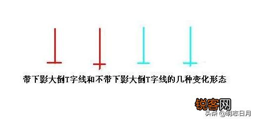 股市中的“墓碑线”是什么意思？