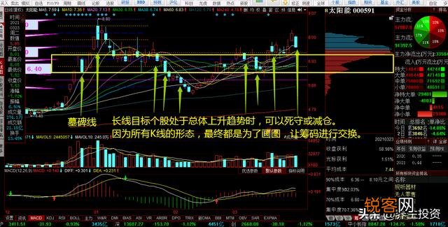 股市中的“墓碑线”是什么意思？