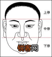 面相学入门：面相的三停指的是什么