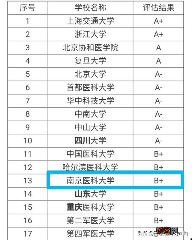 刚刚被南京医科大学精神医学专业录取了,前景怎么样,谢谢大家分析一下？