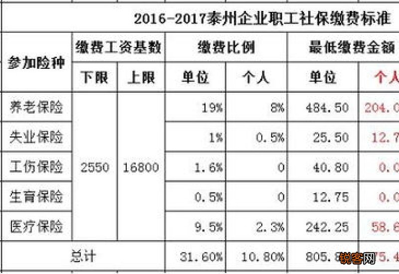个人交养老保险每个月交多少钱?如何缴纳