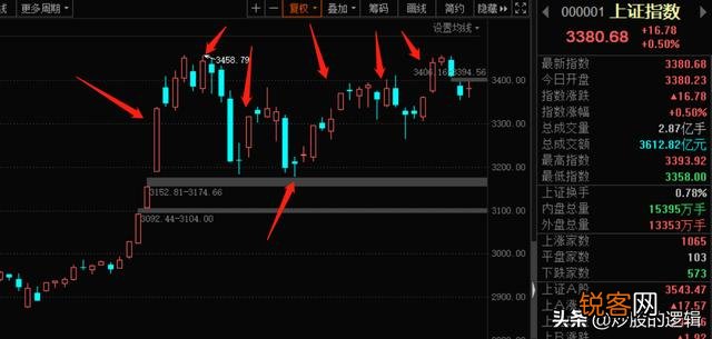 8月21日,上证指数收十字星,暗示变盘,下周一会涨吗？