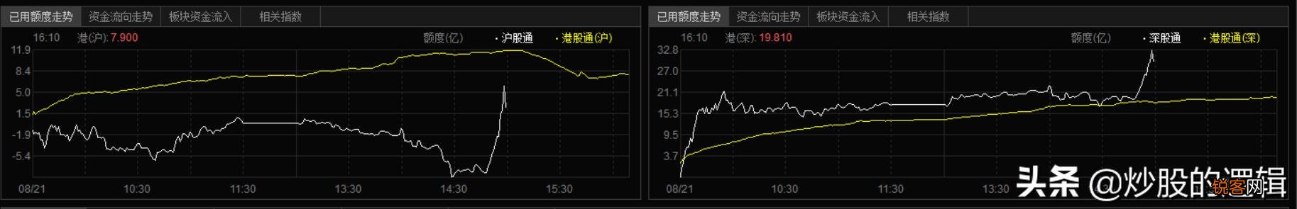 8月21日,上证指数收十字星,暗示变盘,下周一会涨吗？