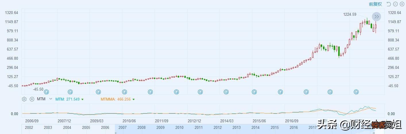如何改变炒股频繁交易的毛病？