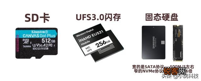 SD卡和SIM卡有什么区别？