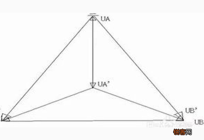 相电压不平衡怎么回事 相电压不平衡怎么办