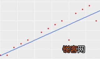 如何进行相关性分析 进行相关性分析的方法
