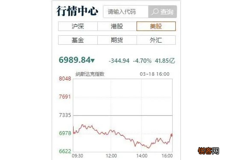 美股第五次熔断意味着什么