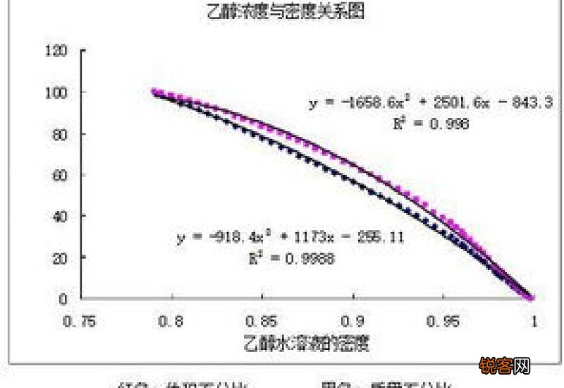 酒精密度和水的密度哪个大?