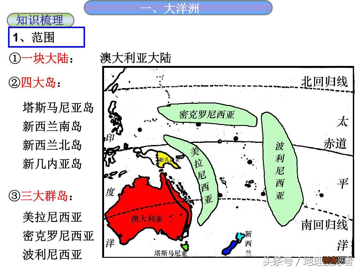 七大洲分别指哪七个 七大洲面积最小的是什么洲