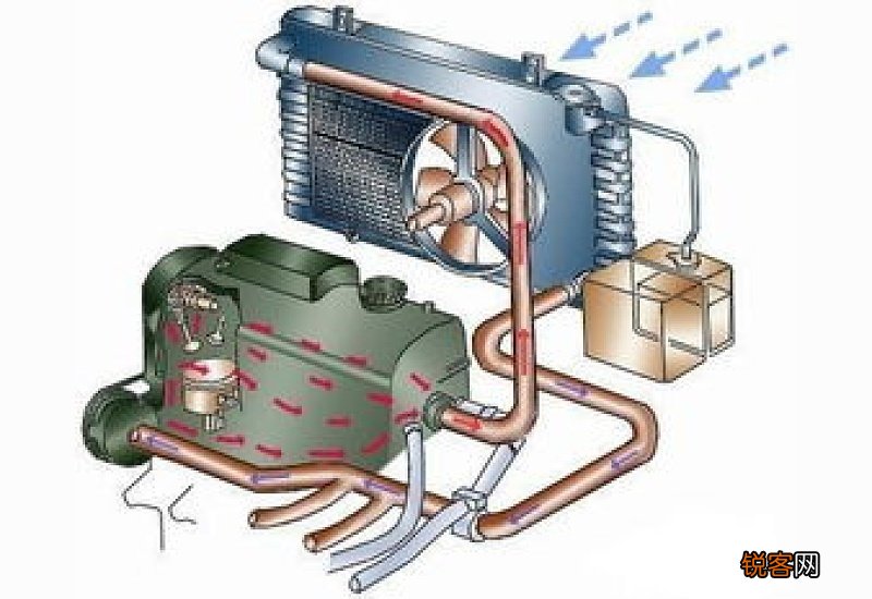 油路堵塞有什么症状 车好像断油一拱一拱的