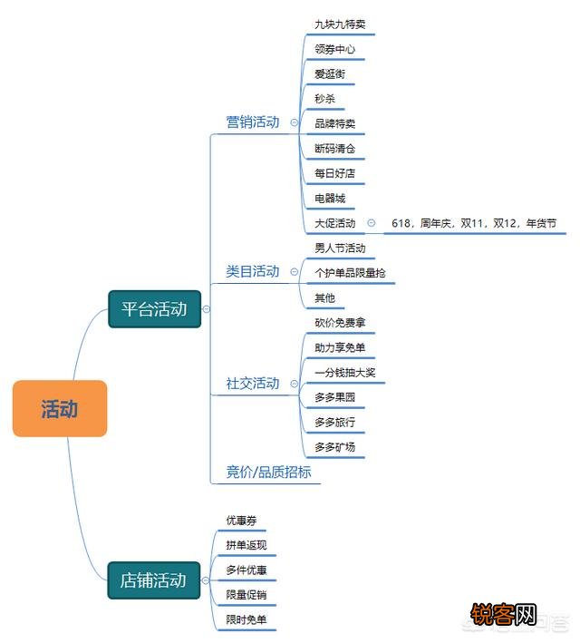 拼多多新品推广,商家如何操作为好？