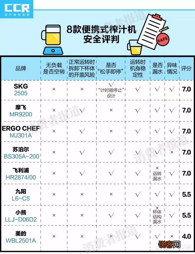 榨汁机哪个牌子好？