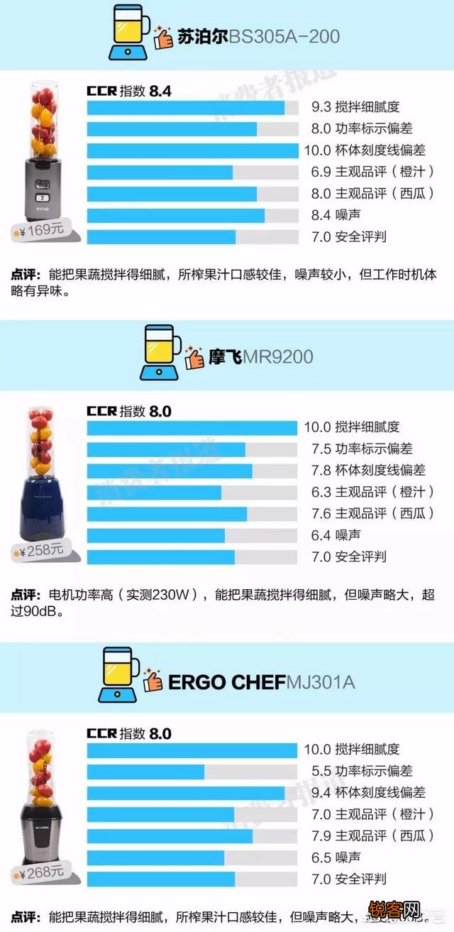榨汁机哪个牌子好？