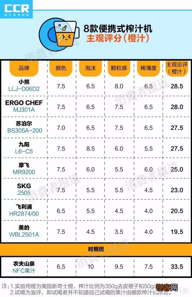 榨汁机哪个牌子好？