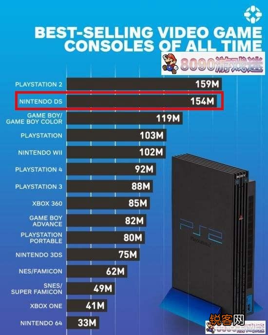 对任天堂来说,GBA 和 NDS 哪个更成功？