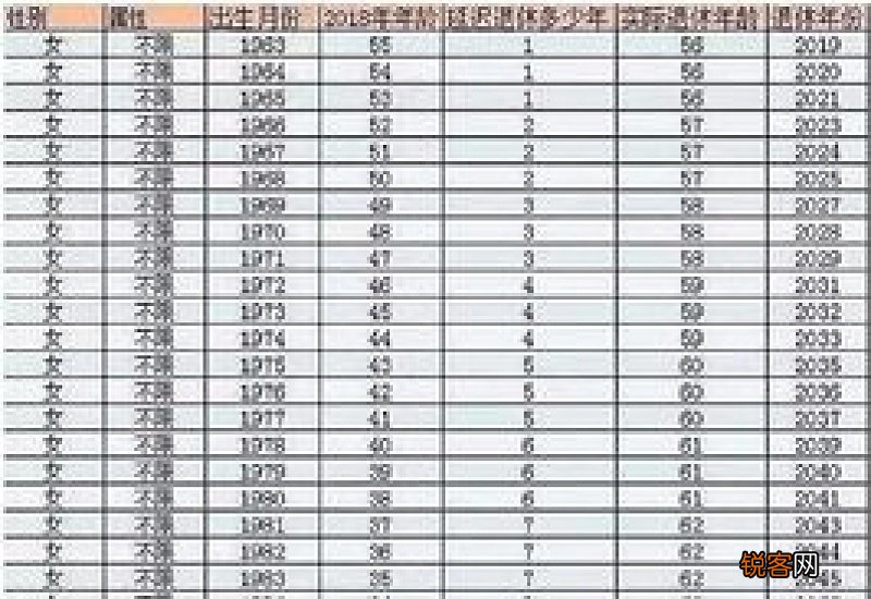 延迟退休时间表2022年成定局了吗 2022年延迟退休最新消息官宣了吗?