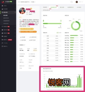 什么时间发抖音容易上热门 抖音几点发容易上热门