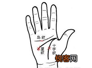 手相图解：手掌上三大纹路、八大丘和五大线纹