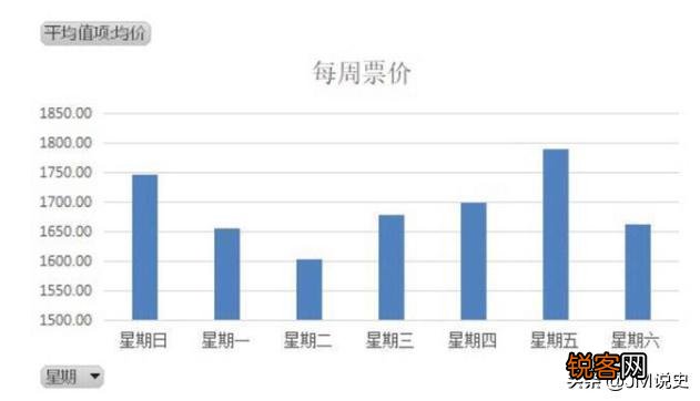 买机票哪个APP比较靠谱？
