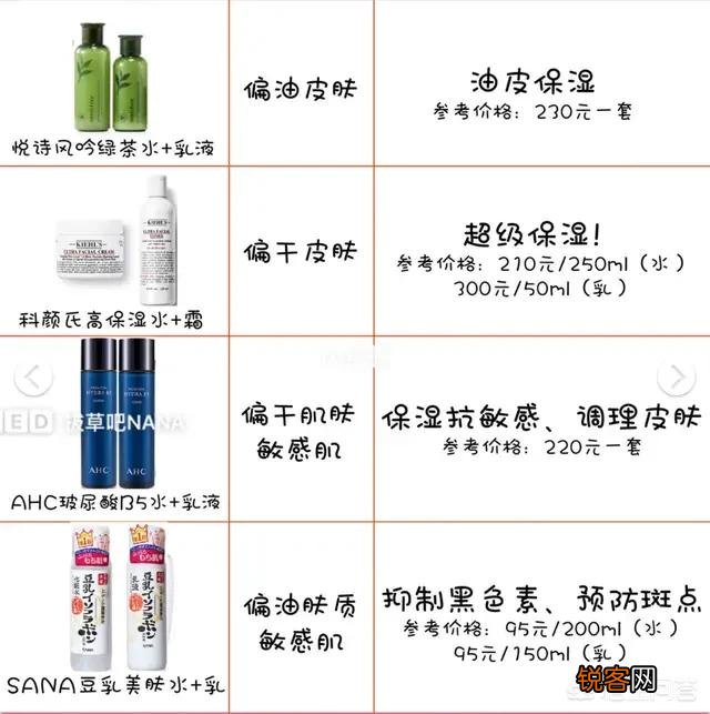 我女朋友21岁了,她平常只是洗面奶洗脸,用水乳还有芦荟胶,不化妆,有没有哪些护肤品值得推荐？