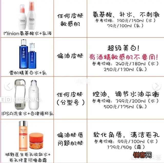 我女朋友21岁了,她平常只是洗面奶洗脸,用水乳还有芦荟胶,不化妆,有没有哪些护肤品值得推荐？