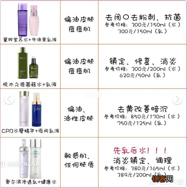 我女朋友21岁了,她平常只是洗面奶洗脸,用水乳还有芦荟胶,不化妆,有没有哪些护肤品值得推荐？