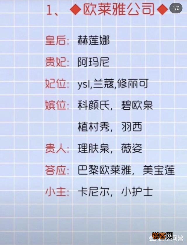能不能介绍一些中高端的护肤品品牌,每个品牌的经典产品是什么？