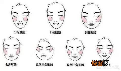 化妆至少需要哪些化妆品？