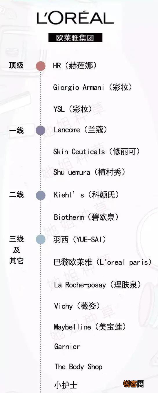 你用的化妆品是属于哪个档次的？