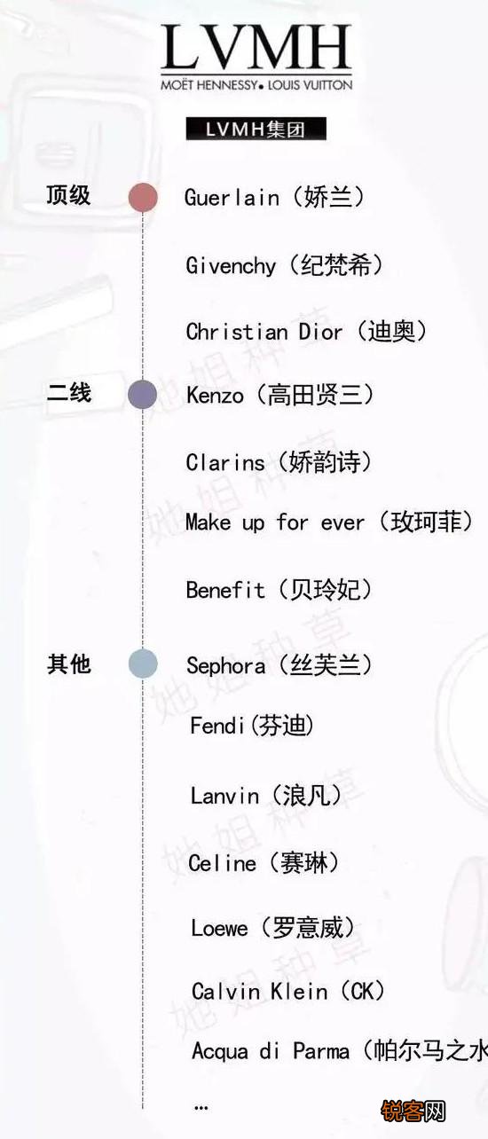 你用的化妆品是属于哪个档次的？