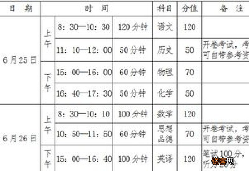 2023年返郑考生中招信息采集时间是几点？