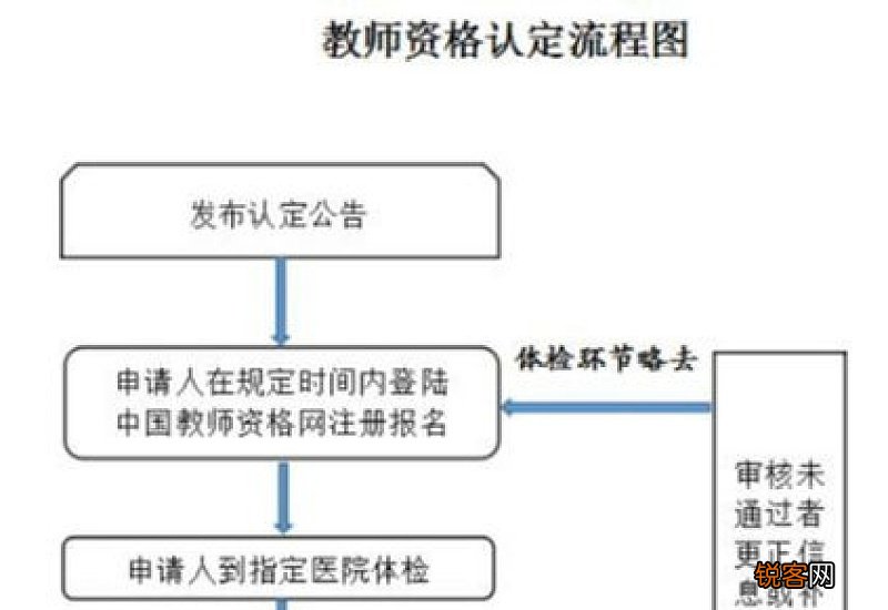 福州市2023年春季教资认定范围和条件 福州市2023年春季教资认定范围和条件