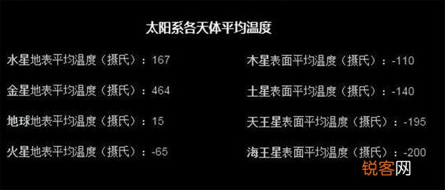 在太空中漂浮的尸体会腐烂吗？最终会怎么样？