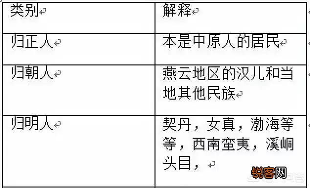 同样是契丹人当丐帮帮主,为什么乔峰被推翻,而耶律齐却获得一致认可？