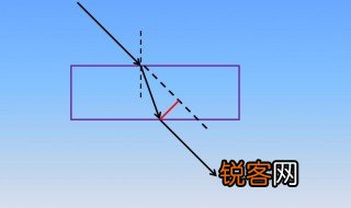 发生全反射的条件 发生全反射的条件介绍
