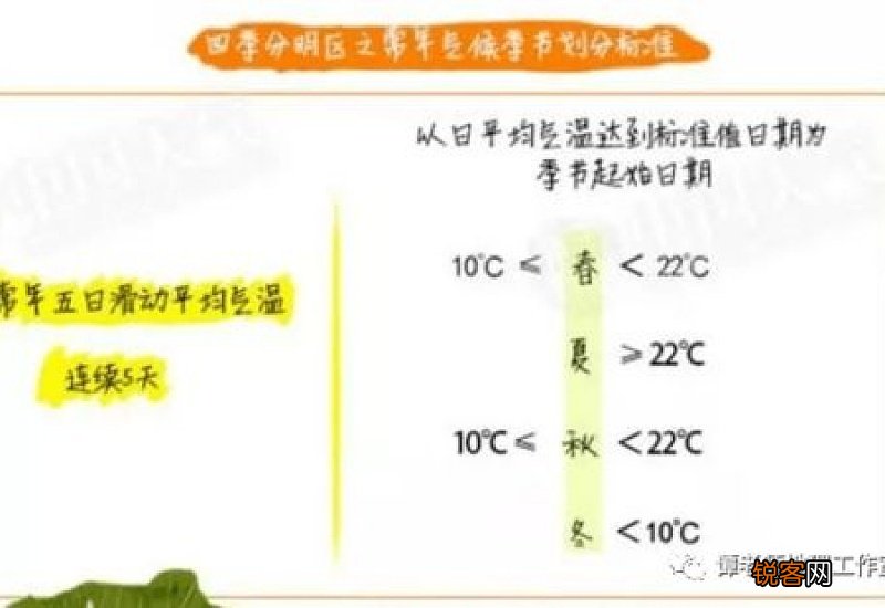 2021年春天是几月到几月