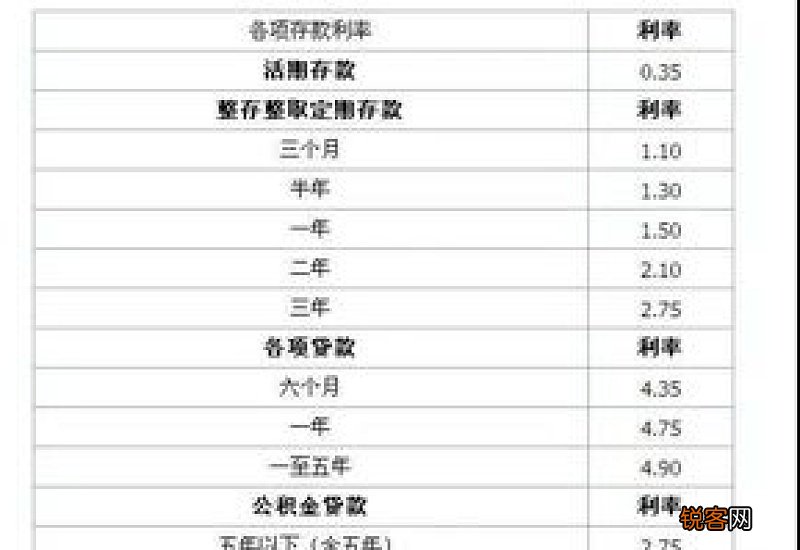 武汉：购房申请公积金贷款时，您了解贷款期限吗？