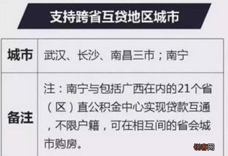 在外地缴存的住房公积金，可以在盐城申请公积金贷款买房吗？