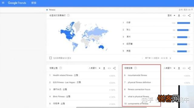 为什么到处都在宣传跨境电商,真实情况怎么样？