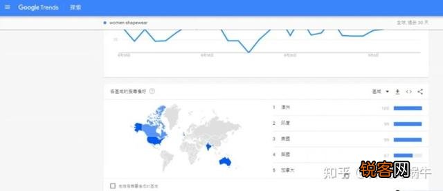 为什么到处都在宣传跨境电商,真实情况怎么样？