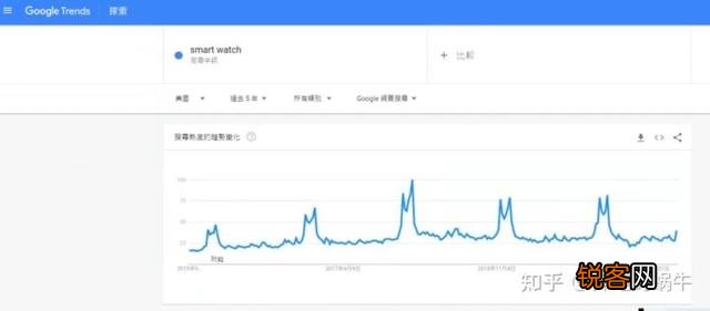 为什么到处都在宣传跨境电商,真实情况怎么样？
