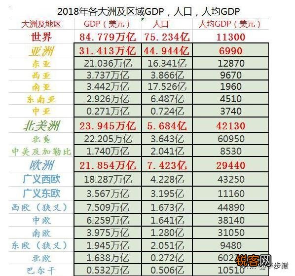 七大洲哪个洲的整体实力最强？