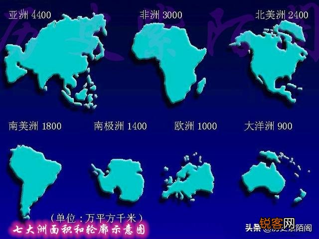 七大洲哪个洲的整体实力最强？